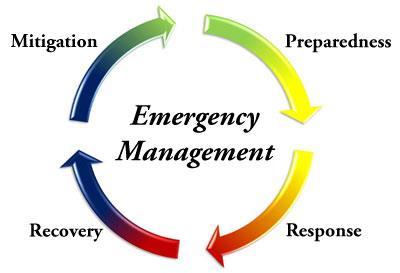 Phases of Emergency Management