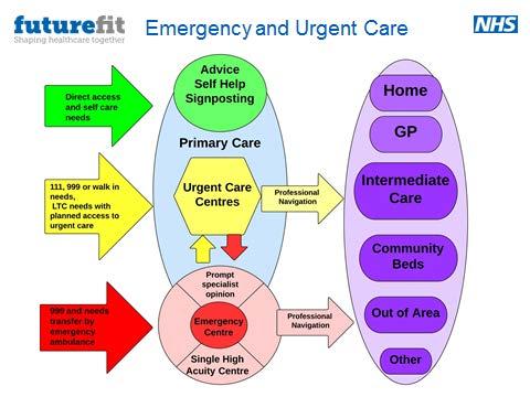 EMERGENCY AND URGENT CARE 4.