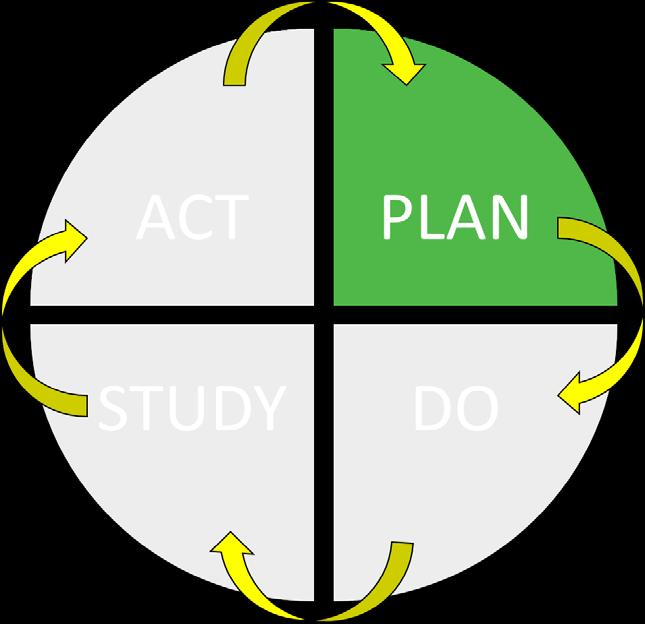 PDSA: Plan Make objective predictions.