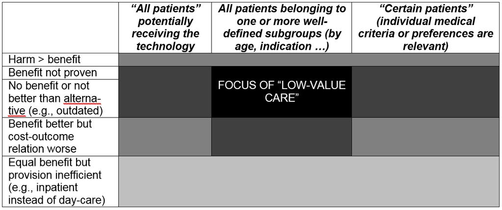 The framework to classify low-value care Low-value pharmaceuticals Antibiotics for viral infections MRI for breast cancer (except after