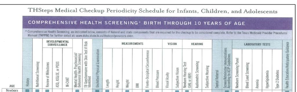 THSteps Medical Checkup Medical Example of Periodicity Schedules: Two