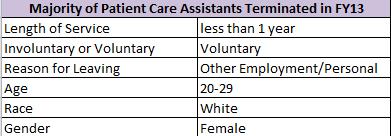 Profile of a Patient Care Assistant The accompanying packet creates a