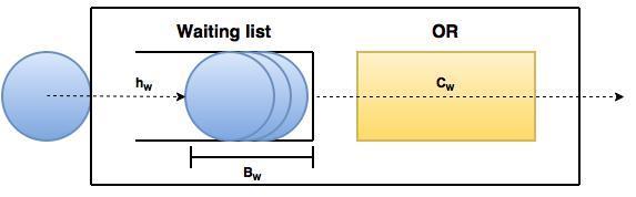 Figure 4.5: Visualization of Queuing model with blue dots representing arriving patients.