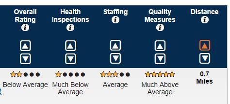 5 Star Health Inspection Rating includes your surveys for the last three
