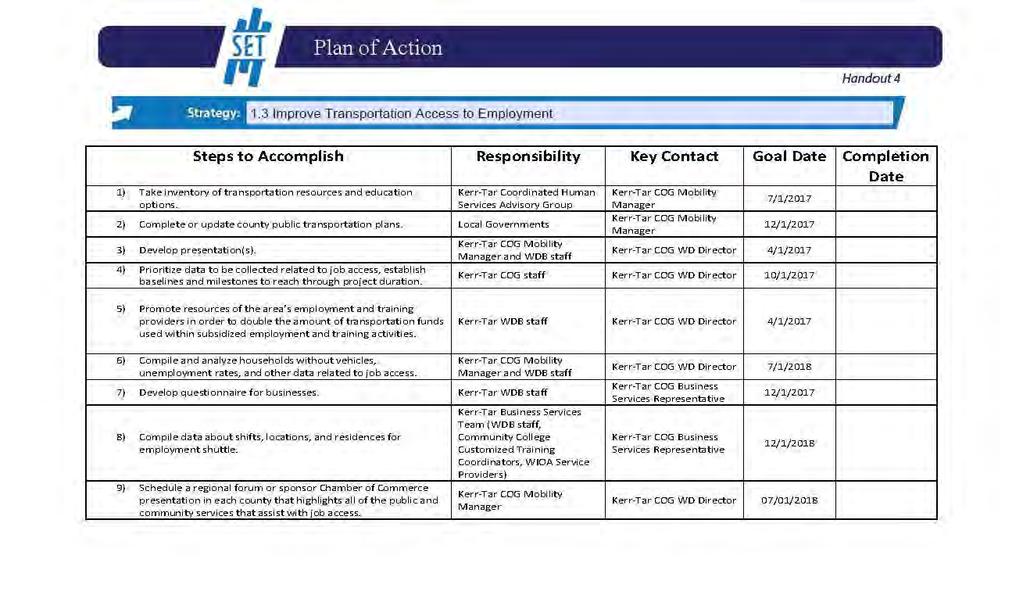 The expanded SET Plan of Action below details how each of these individuals or groups will play into steps to achieving the Targeted Outcomes.