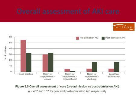 slide 5 Overall, the assessment of care deemed by the reviewers was that in around 50% of patients care was