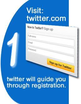 Ready Set- Go! register with easy access email account twitter handle?