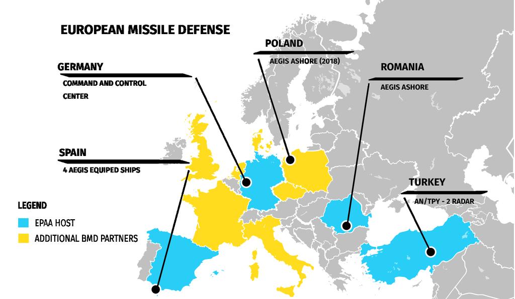 Asia Regional Missile Defense in Europe In 007, the Bush administration proposed a planned third site of missile defenses in Europe to offer Europe protection against medium- and extended-range