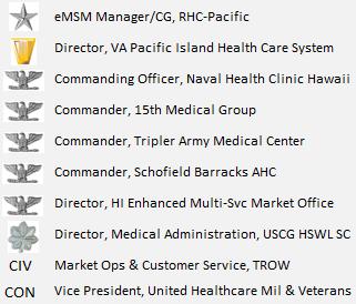 Hawaii Enhanced Multi-Service Market Governance Hawaii emsm Joint Executive Council Chief, Analysis and Evaluation Chief, Clinical Operations Chief, Business Operations