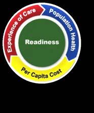 Care emsm Maximizing Resources