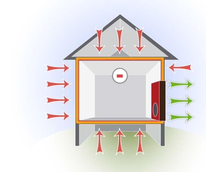 Controlled Driving Force: Blower Door Use a Blower Door as a Controlled Driving Force Using the blower door depressurizes the house drawing air through all