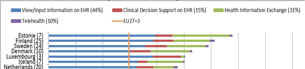 European Hospital Survey: