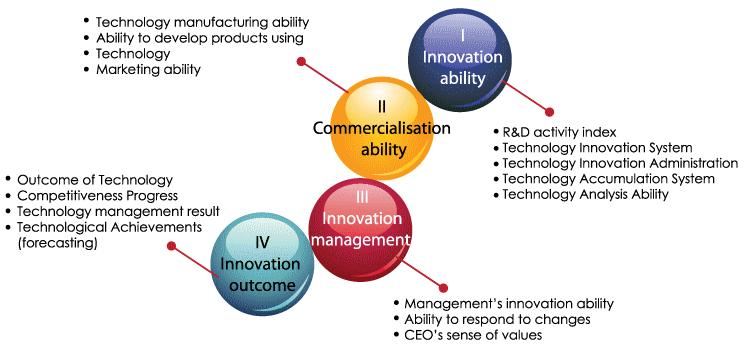Innovation Certification for Enterprise Rating and Transformation (1InnoCERT) Identifying SMEs innovative capacity and capabilities Innovation Certification for Enterprise Rating