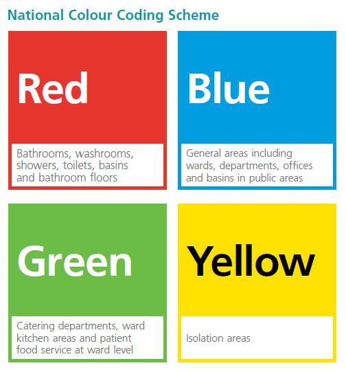 NATIONAL PATIENT SAFETY AGENCY COLOUR CODING APPENDIX 27 All cleaning materials and equipment, for example, cloths (re-usable and