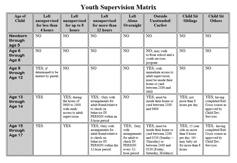 FORT CARSON CHILD SUPERVISION POLICY (FLYER) MCKIBBEN PFC UPGRADES BEGIN JULY 24 The Fort Carson McKibben Physical Fitness Center (PFC) is upgrading its flooring July 24 to Sept.
