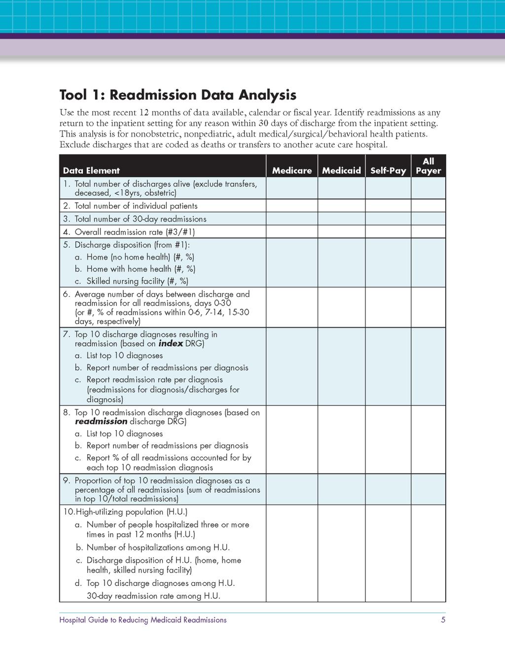 This is a 10-point analysis of data to facilitate a compare and contrast view of readmissions