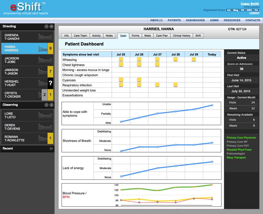 Real time community bedside data/dashboard Real-time, web-based, on-demand Quantifiable data measures change in patient