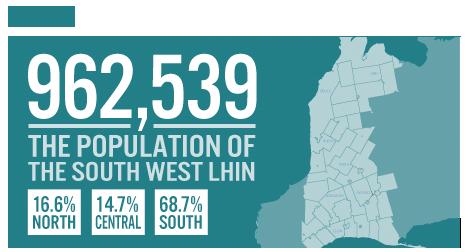 Geography and Communities The South West LHIN covers a large portion of south western Ontario from Lake Erie to the Bruce Peninsula an area of 21,639 square kilometers.