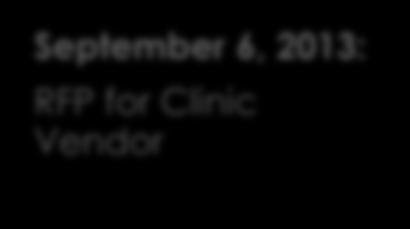 Clinic Vendor December 20, 2012: