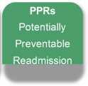 PPRs Potentially