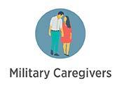 Detailed Design Military Caregivers FOCUS AREA DIRECT IMPACT TARGETS Target Audiences (Recipients): In-Scope Support for Military Caregivers, Families of Fallen, Wounded & Children Promote emotional