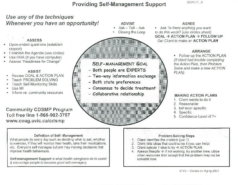 References Appendix A: Providing Self Management