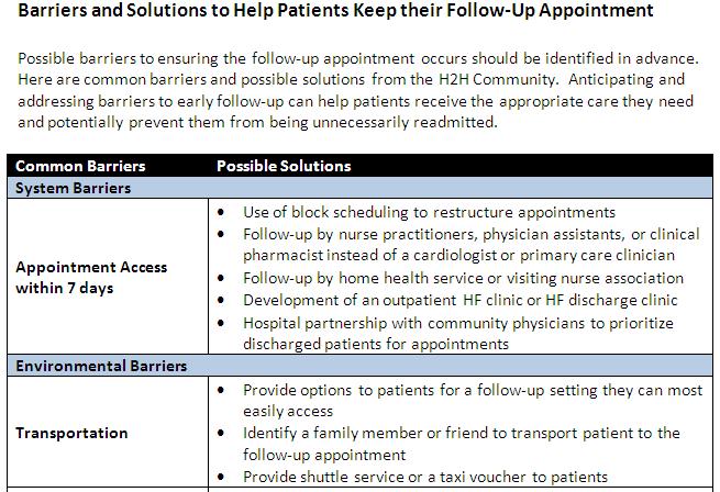 Success Measure H2H Challenge Toolkit 4. Possible barriers to keeping the appointment are identified in advance, addressed, and documented in the medical record.