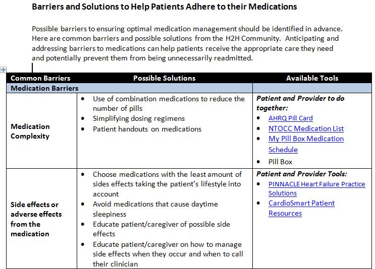 remembering/understanding the need to take medications are identified