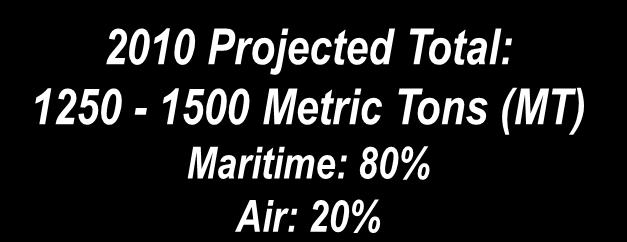 Total of 550 Metric