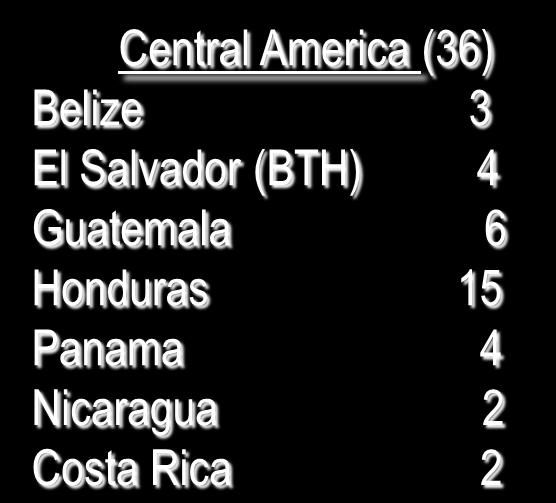6 Honduras 15 Panama 4 Nicaragua 2