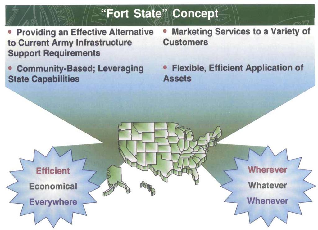 Leveraging Infrastructure. The National Guard is a cost-effective provider for Base Operations Support (BASOPS).
