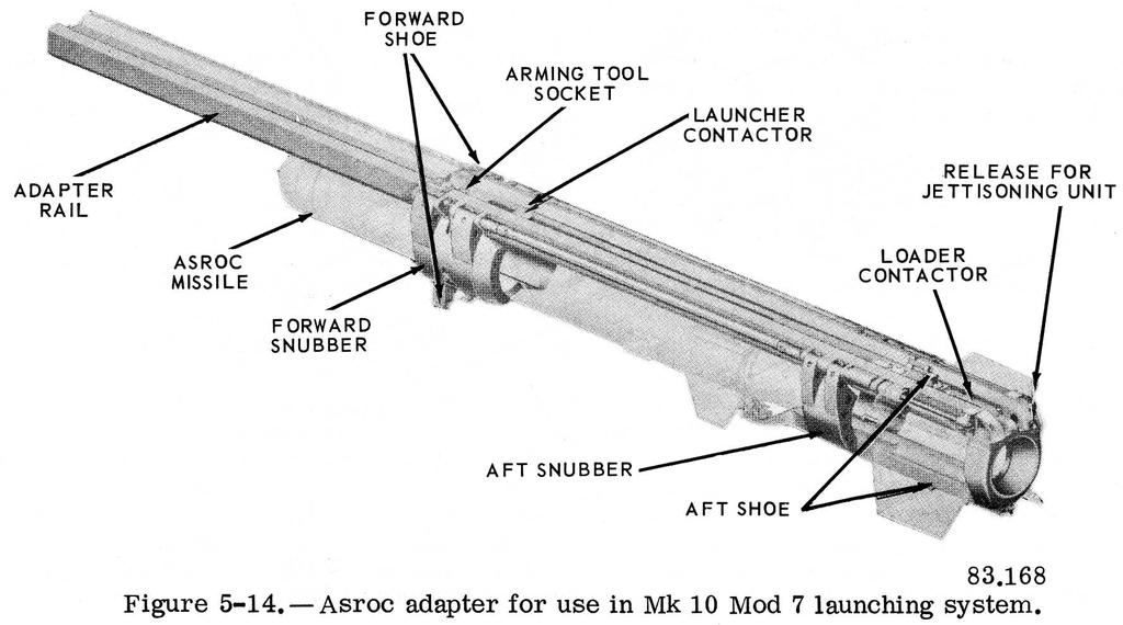 GUNNER'S MATE M 3 & 2 your OP must be followed. The Asroc is transferred without its adapter, but the tray to which it is transferred must have an adapter in it.