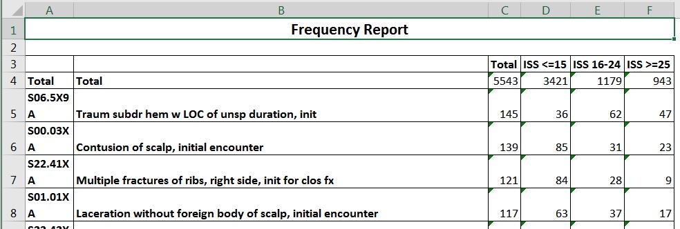 This report opens in EXCEL when run