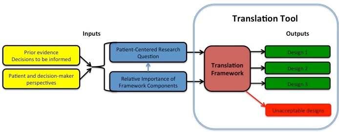 Translation Tool Structure http://www.