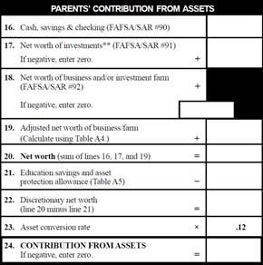 20 Parents: Contribution from Assets NW APA