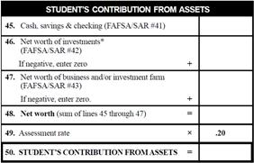 Student: Contribution from Assets SDNW SCA Sheet p. 19 and EFC Worksheet A - p.