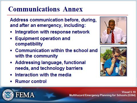 ADDITIONAL FUNCTIONAL ANNEXES Visual 5.19 Key Points The communications functional annex addresses: Communication of emergency protocols before an emergency.