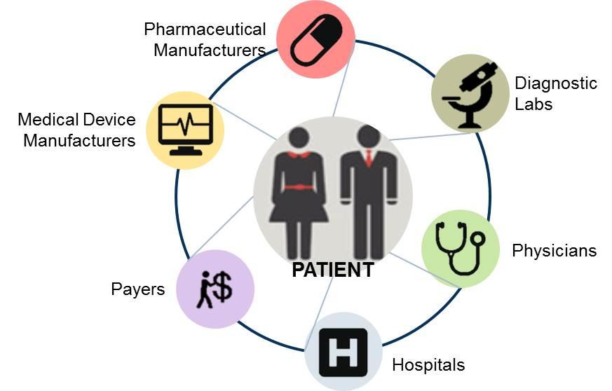 Clinical Outcomes Norm of Patient Centricity Patient centricity and population health are moving beyond the buzzword status, with some stakeholders implementing processes and changes to adapt to the
