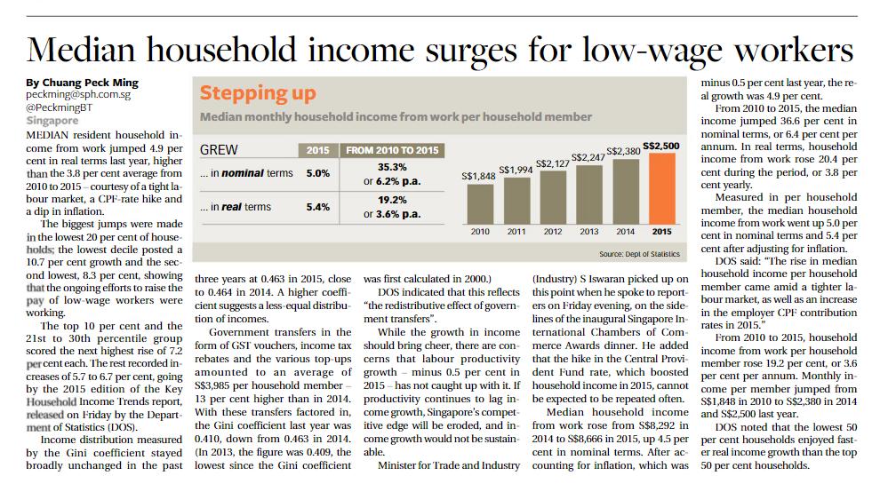 Publication : THE BUSINESS TIMES Date : 27 February 2016 Type of media : Print, Page 4 Median household income surges for low-wage workers MENTION: Minister for Trade and Industry