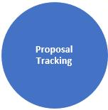 Proposal Tracking General process As the proposal is routed, InfoEd allows tracking of it PI roles and responsibilities InfoEd allows you to see a proposal s status as it moves through