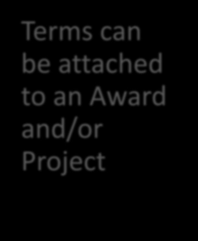 Award Terms Terms can be attached to an Award and/or Project Revised