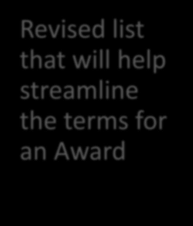 don t have to search into the documentation to review Award Terms.