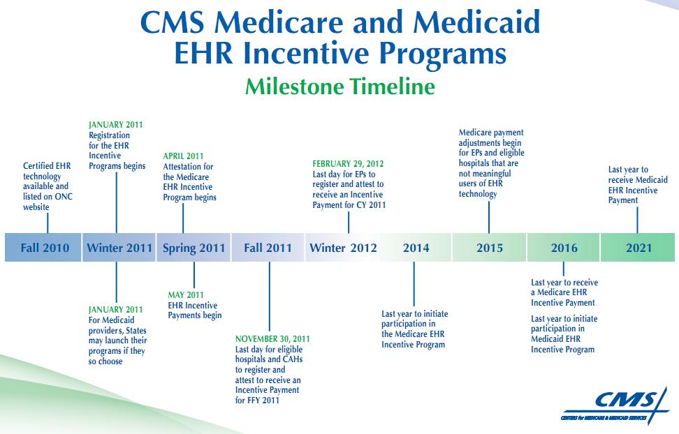 - Medicaid (eligible professional) See: https://www.cms.