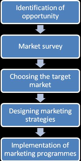 34 Q.4. Ans Define marketing? Also mention marketing strategies for small enterprises?