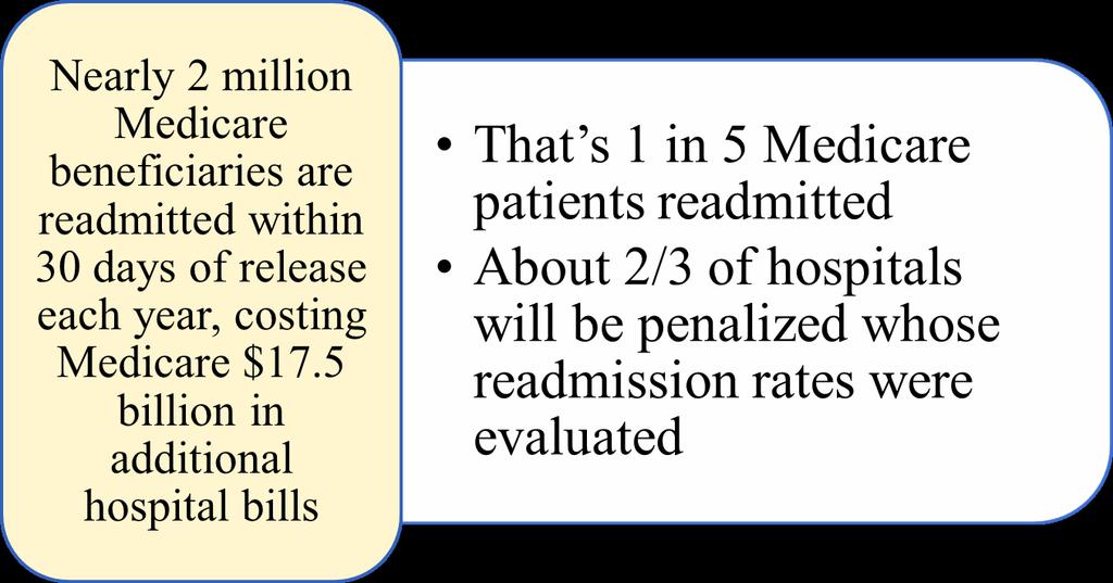 Hospital Readmissions Source: Kaiser