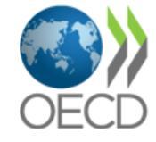 Innovations are new products, production or services methods that prove to be commercially or socially useful Types of Innovation Recognized by OECD OECD recognizes 4 types of innovation: Product,