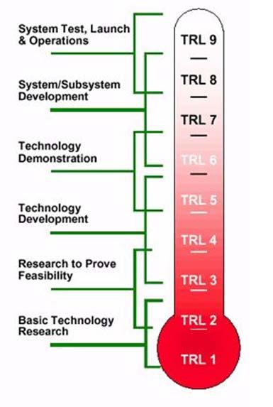 Screening: Technology Readiness that solves big problem TBL 5 TBL 3 TBL 4 U+B c Unique, with cost benefits.