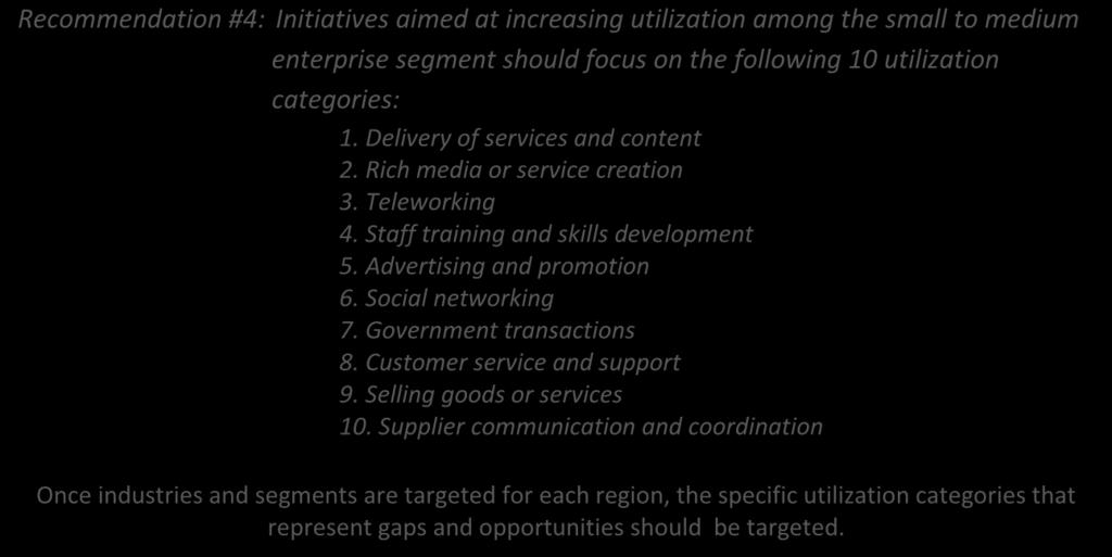 Recommendation #4: Initiatives aimed at increasing utilization among the small to medium enterprise segment should focus on the following 10 utilization categories: 1.