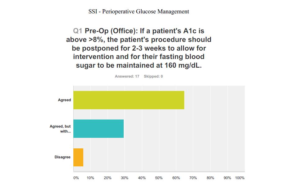 42 Glucose Management