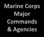 Commands & Agencies Navy Major Commands & Agencies Marine Corps Major Commands & Agencies Air Force Major Commands & Agencies Inspector General Defense Agencies DoD Field Activities American Forces